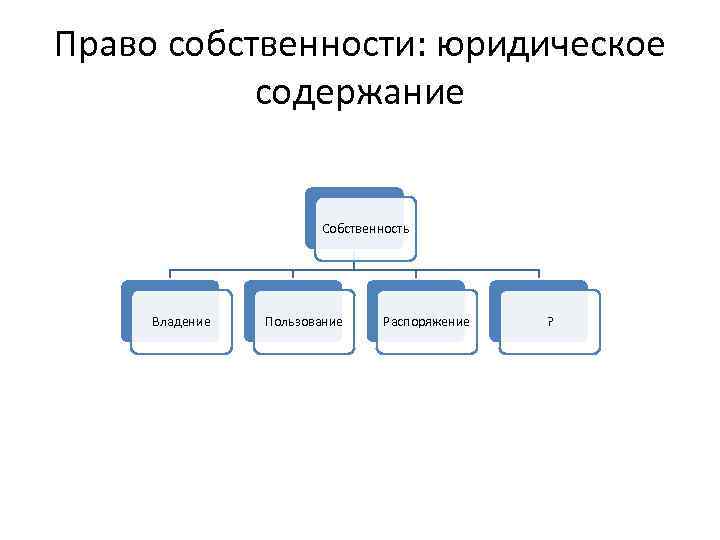 Право собственности: юридическое содержание Собственность Владение Пользование Распоряжение ? 