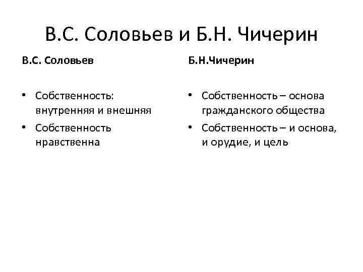 В. С. Соловьев и Б. Н. Чичерин В. С. Соловьев Б. Н. Чичерин •