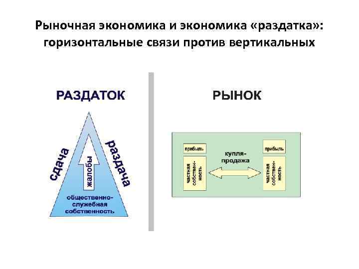 Рыночная экономика и экономика «раздатка» : горизонтальные связи против вертикальных 