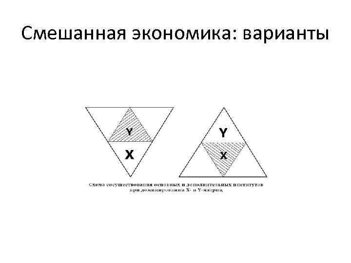 Смешанная экономика: варианты 