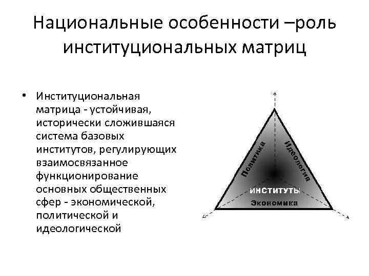 Национальные особенности –роль институциональных матриц • Институциональная матрица - устойчивая, исторически сложившаяся система базовых