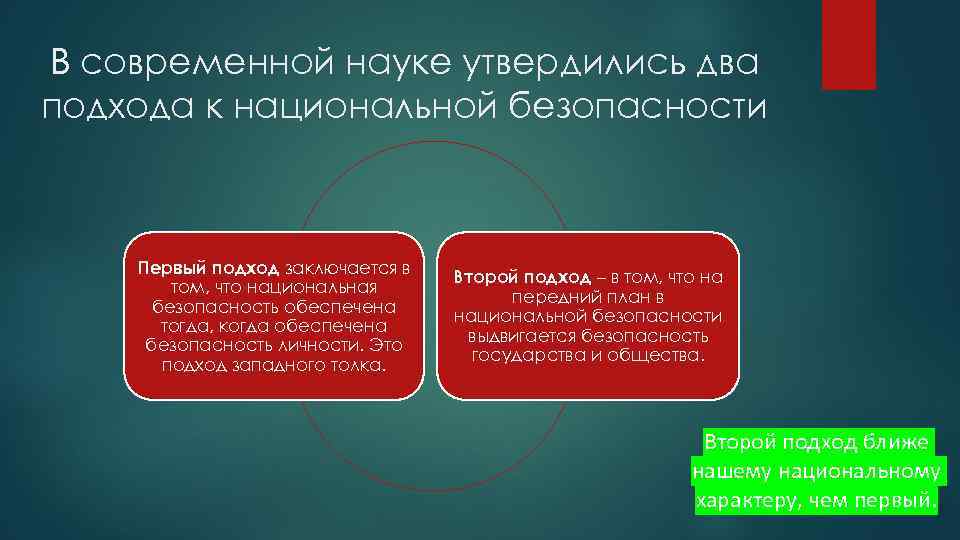 В современной науке утвердились два подхода к национальной безопасности Первый подход заключается в том,
