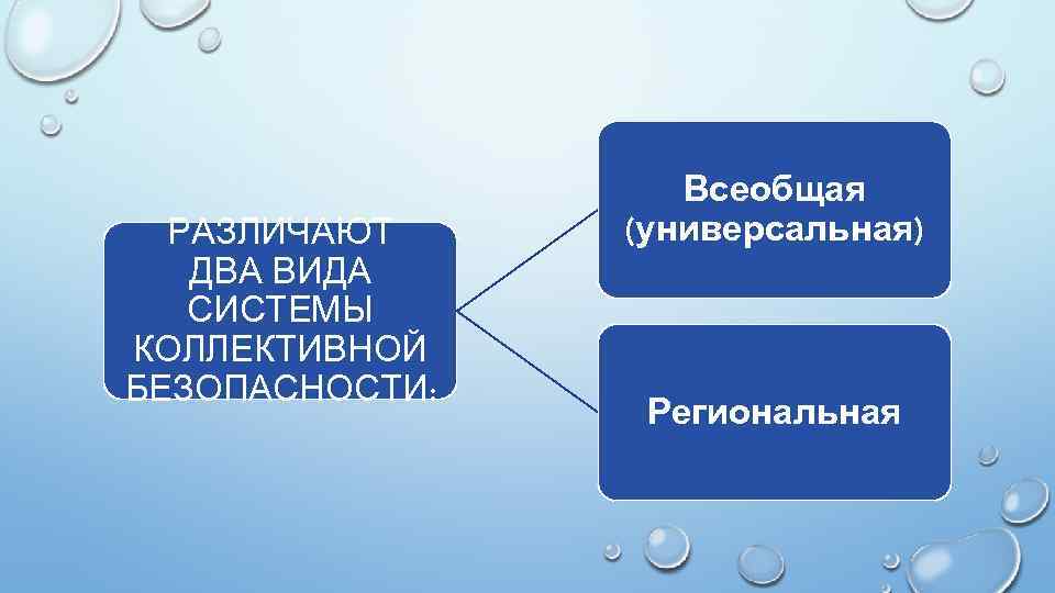 РАЗЛИЧАЮТ ДВА ВИДА СИСТЕМЫ КОЛЛЕКТИВНОЙ БЕЗОПАСНОСТИ: Всеобщая (универсальная) Региональная 