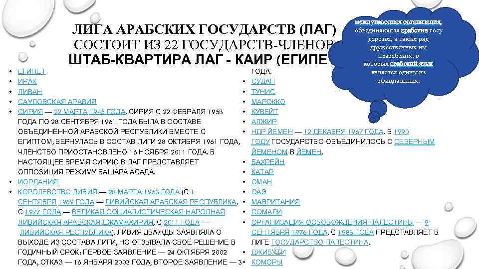  • • • ЛИГА АРАБСКИХ ГОСУДАРСТВ (ЛАГ) СОСТОИТ ИЗ 22 ГОСУДАРСТВ-ЧЛЕНОВ ШТАБ-КВАРТИРА ЛАГ