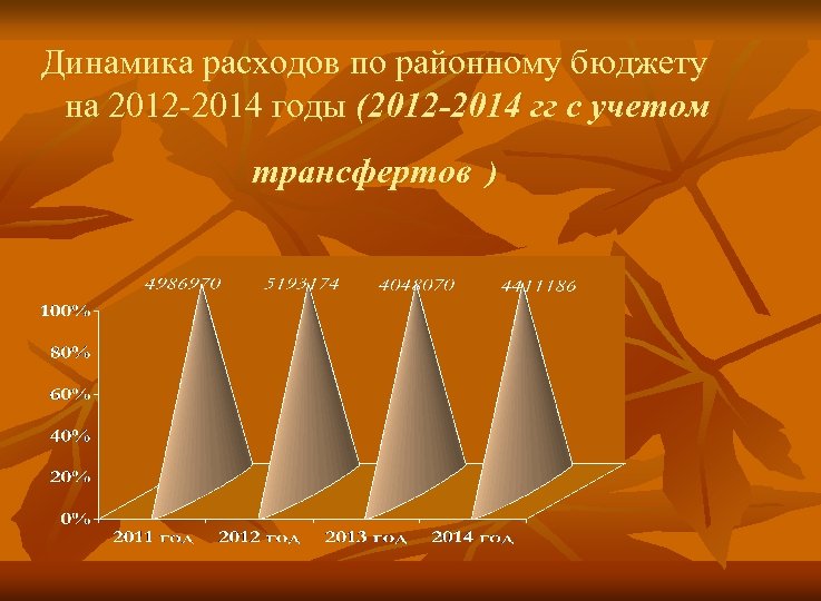 Динамика расходов по районному бюджету на 2012 -2014 годы (2012 -2014 гг с учетом