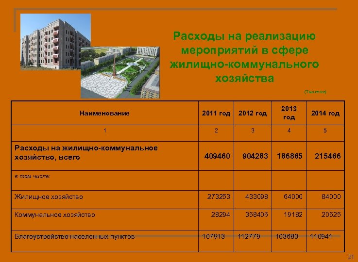 Расходы на реализацию мероприятий в сфере жилищно-коммунального хозяйства (Тыс. тенге) Наименование 2011 год 2012