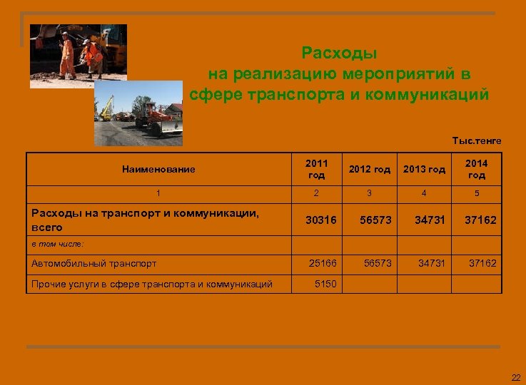 Расходы на реализацию мероприятий в сфере транспорта и коммуникаций Тыс. тенге Наименование 2011 год