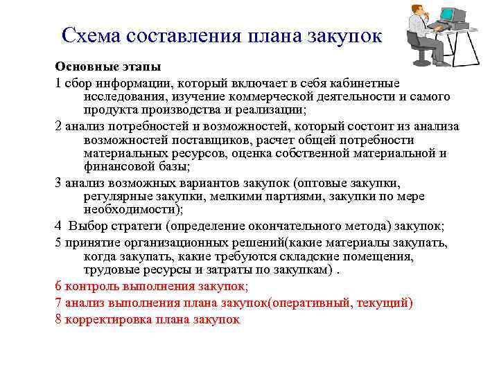 Схема составления плана закупок Oсновные этапы 1 сбор информации, который включает в себя кабинетные
