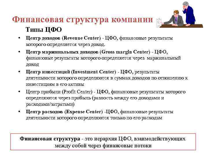 Финансовая структура компании Типы ЦФО • • • Центр доходов (Revenue Center) - ЦФО,