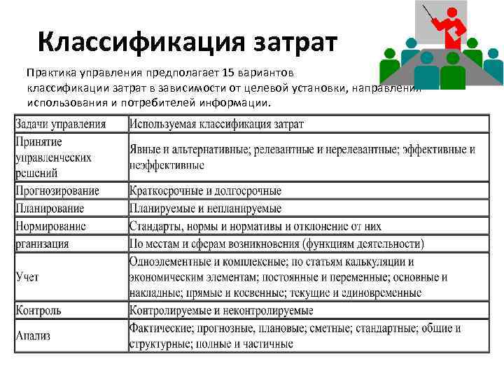 Неэффективное финансирование текущих затрат на стадии эксплуатации проекта