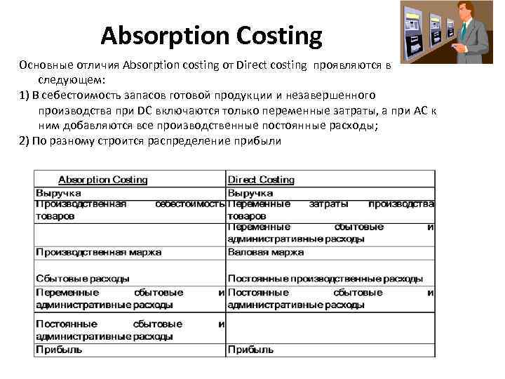 Absorption Costing Основные отличия Absorption costing от Direct costing проявляются в следующем: 1) В