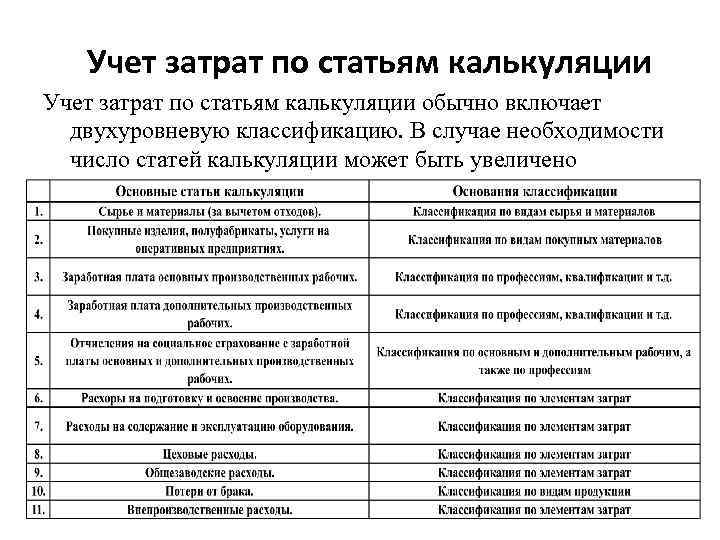 Учет затрат по статьям калькуляции обычно включает двухуровневую классификацию. В случае необходимости число статей