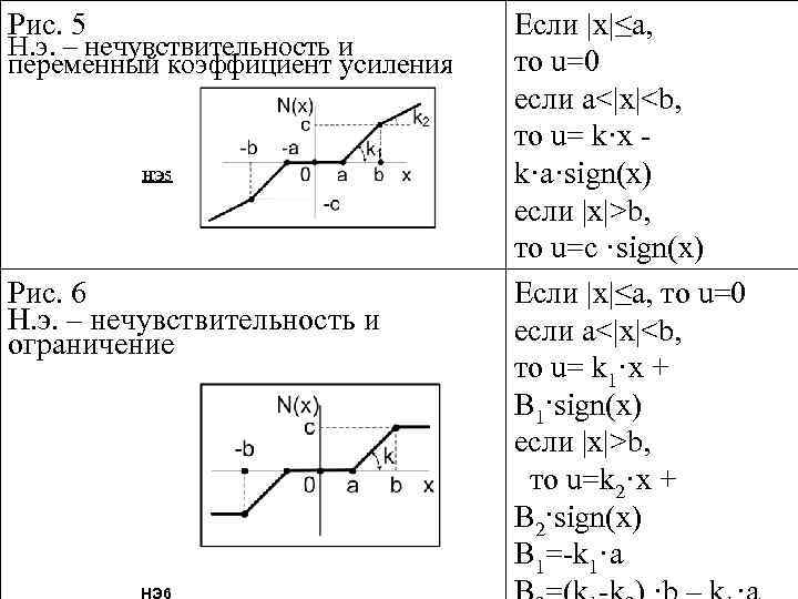 Рис. 5 Н. э. – нечувствительность и переменный коэффициент усиления НЭ 5 Рис. 6
