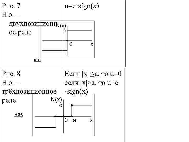 Рис. 7 u=c·sign(x) Н. э. – двухпозиционн ое реле НЭ 7 Рис. 8 Н.