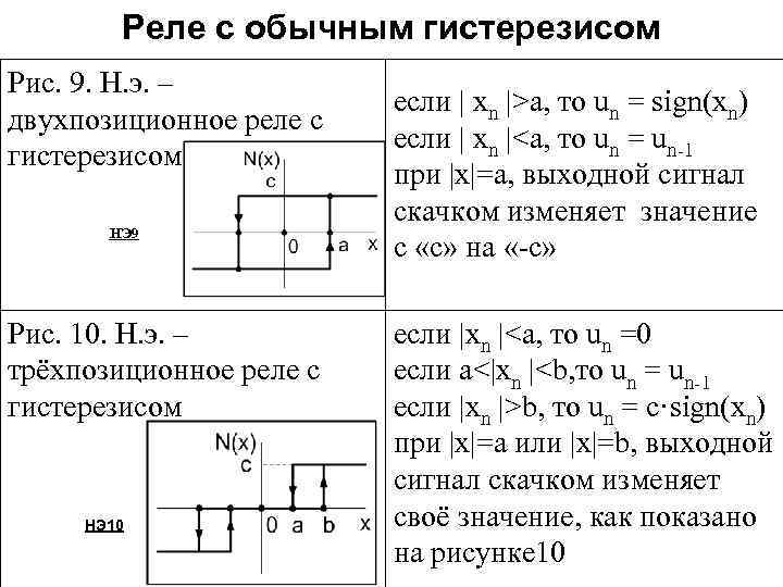 Реле с обычным гистерезисом Рис. 9. Н. э. – двухпозиционное реле с гистерезисом НЭ