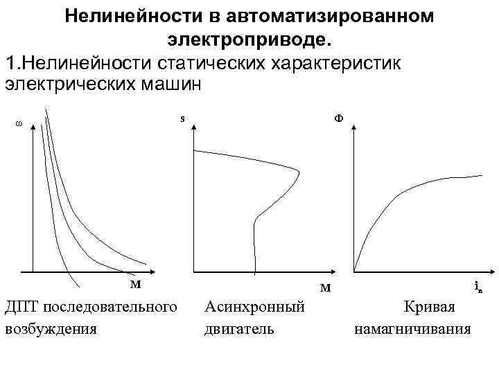 Нелинейности в автоматизированном электроприводе. 1. Нелинейности статических характеристик электрических машин Ф s ω М