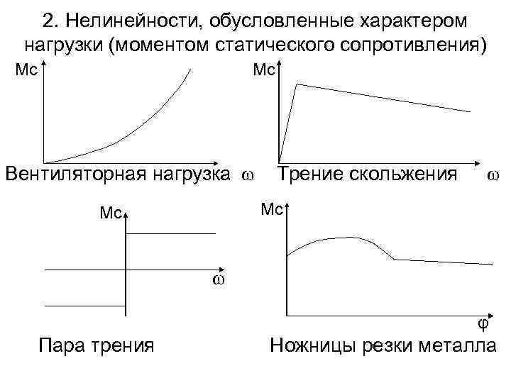 2. Нелинейности, обусловленные характером нагрузки (моментом статического сопротивления) Mс Mс Вентиляторная нагрузка ω Трение