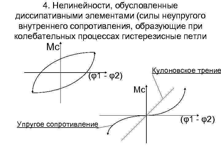 4. Нелинейности, обусловленные диссипативными элементами (силы неупругого внутреннего сопротивления, образующие при колебательных процессах гистерезисные