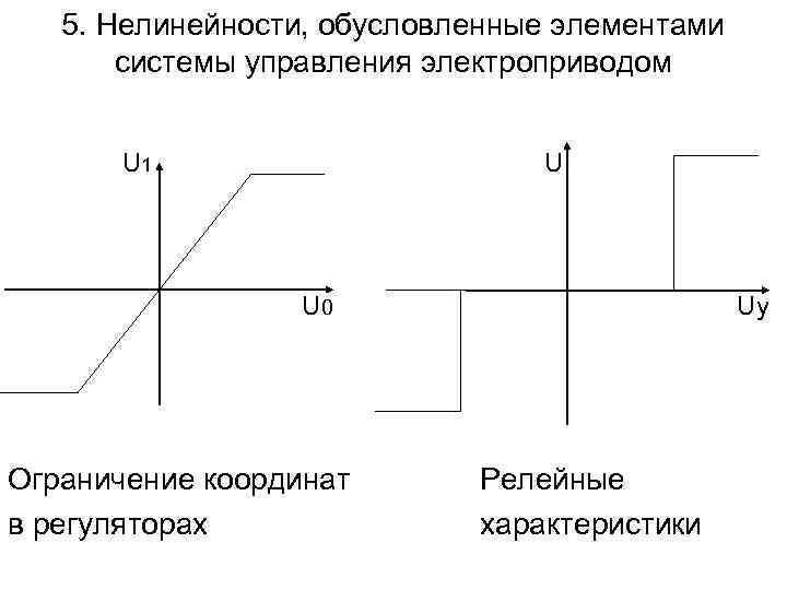 5. Нелинейности, обусловленные элементами системы управления электроприводом U 1 U U 0 Ограничение координат