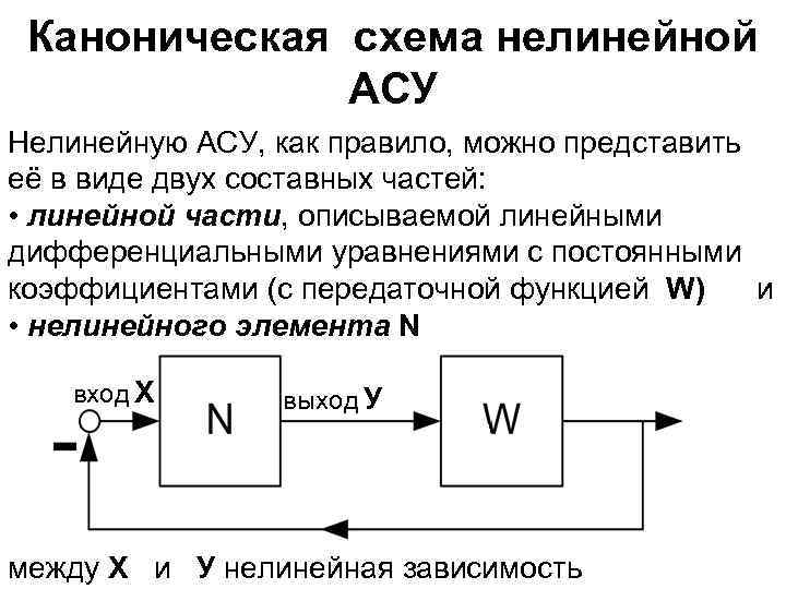 Каноническая схема нелинейной АСУ Нелинейную АСУ, как правило, можно представить её в виде двух