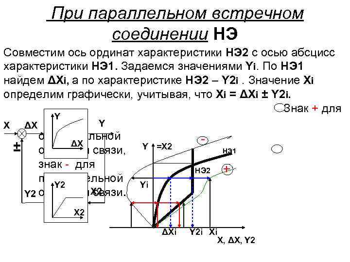 При параллельном встречном соединении НЭ Совместим ось ординат характеристики НЭ 2 с осью абсцисс