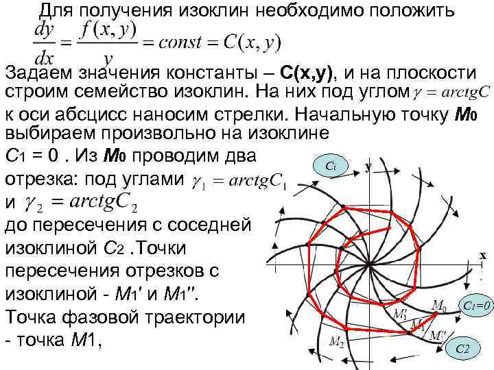 Построить интегральные кривые методом изоклин. Фазовый портрет методом изоклин. Интегральные кривые методом изоклин. Построение интегральных кривых методом изоклин. Поле направлений. Метод изоклин..