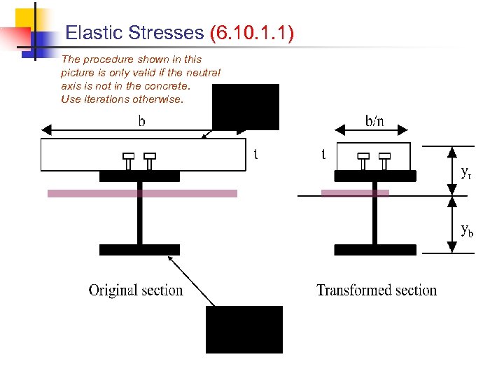 Elastic Stresses (6. 10. 1. 1) The procedure shown in this picture is only