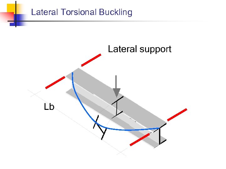 Lateral Torsional Buckling 
