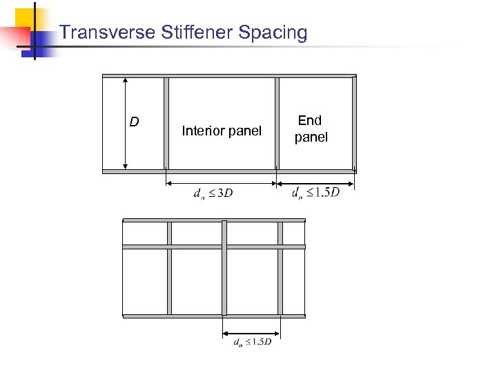 Transverse Stiffener Spacing D Interior panel End panel 