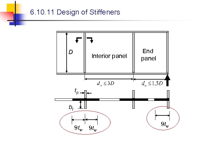 6. 10. 11 Design of Stiffeners D Interior panel End panel tp bt 9