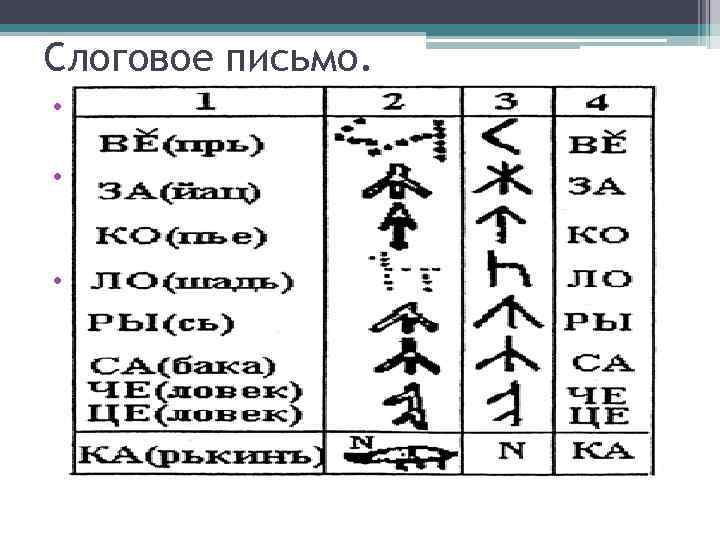 Разработанные китайскими лингвистами различные проекты перехода на буквенно звуковое письмо