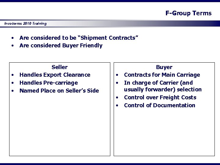 F-Group Terms Incoterms 2010 Training • • Are considered to be “Shipment Contracts” Are
