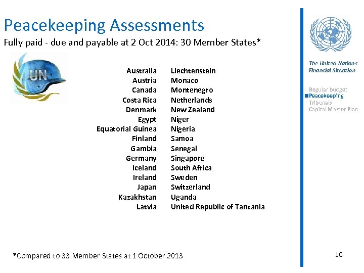 Peacekeeping Assessments Fully paid - due and payable at 2 Oct 2014: 30 Member