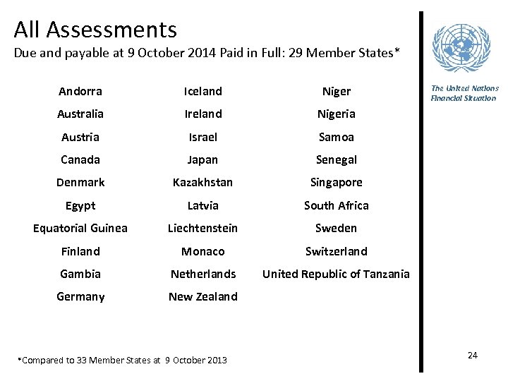 All Assessments Due and payable at 9 October 2014 Paid in Full: 29 Member