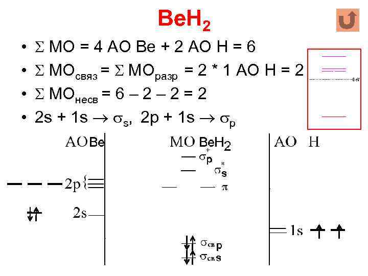 Be. H 2 • • МО = 4 АО Be + 2 АО Н