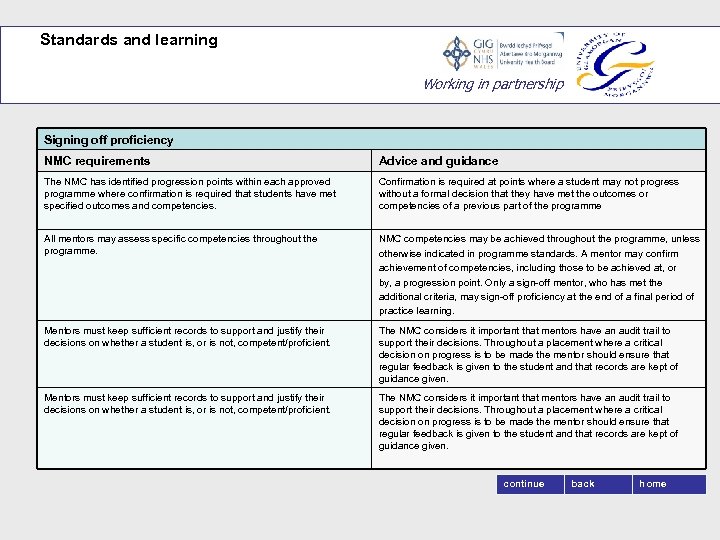 Standards and learning Working in partnership Signing off proficiency NMC requirements Advice and guidance