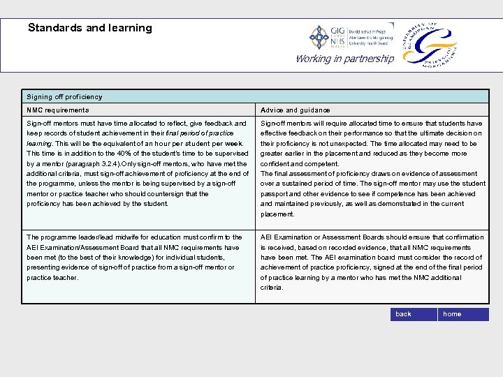 Standards and learning Working in partnership Signing off proficiency NMC requirements Advice and guidance