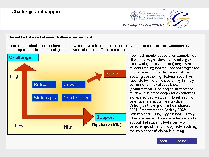 Challenge and support Working in partnership The subtle balance between challenge and support There