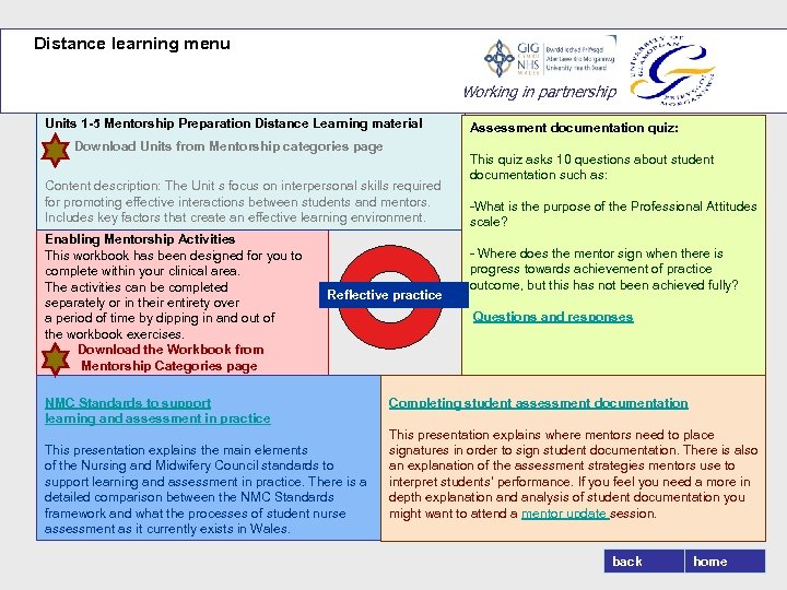 Distance learning menu Working in partnership Units 1 -5 Mentorship Preparation Distance Learning material
