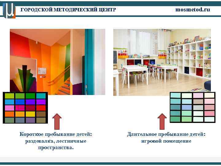 ГОРОДСКОЙ МЕТОДИЧЕСКИЙ ЦЕНТР Короткое пребывание детей: раздевалка, лестничные пространства. mosmetod. ru Длительное пребывание детей: