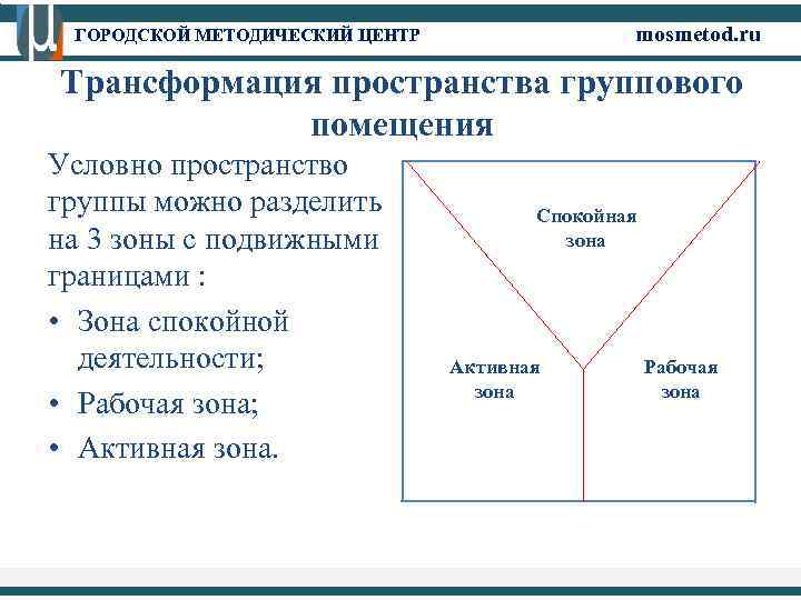 mosmetod. ru ГОРОДСКОЙ МЕТОДИЧЕСКИЙ ЦЕНТР Трансформация пространства группового помещения Условно пространство группы можно разделить