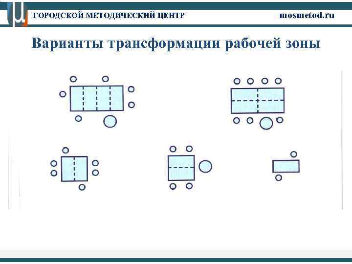 ГОРОДСКОЙ МЕТОДИЧЕСКИЙ ЦЕНТР mosmetod. ru Варианты трансформации рабочей зоны 