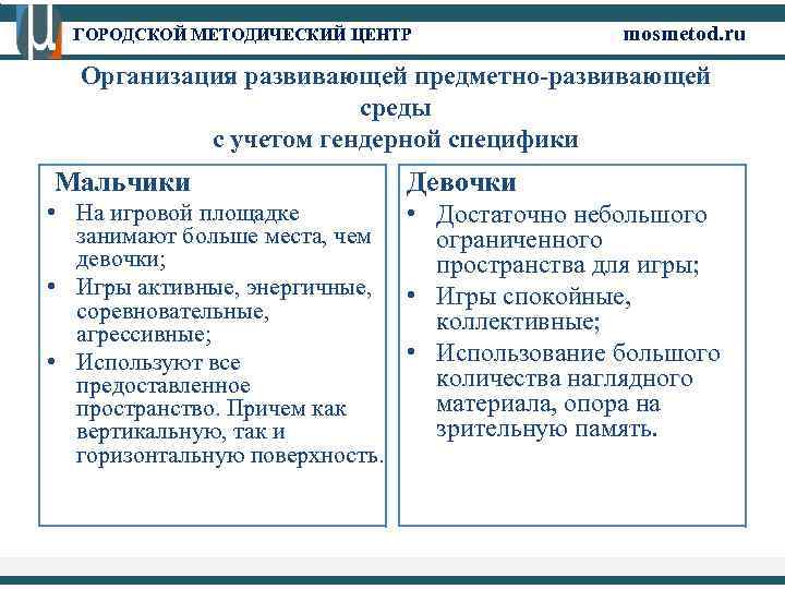 ГОРОДСКОЙ МЕТОДИЧЕСКИЙ ЦЕНТР mosmetod. ru Организация развивающей предметно-развивающей среды с учетом гендерной специфики Мальчики