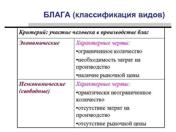 Критерии участия. Экономические блага виды. Понятие блага классификация благ. Классификация материальных благ. Таблица классификация блага экономика.