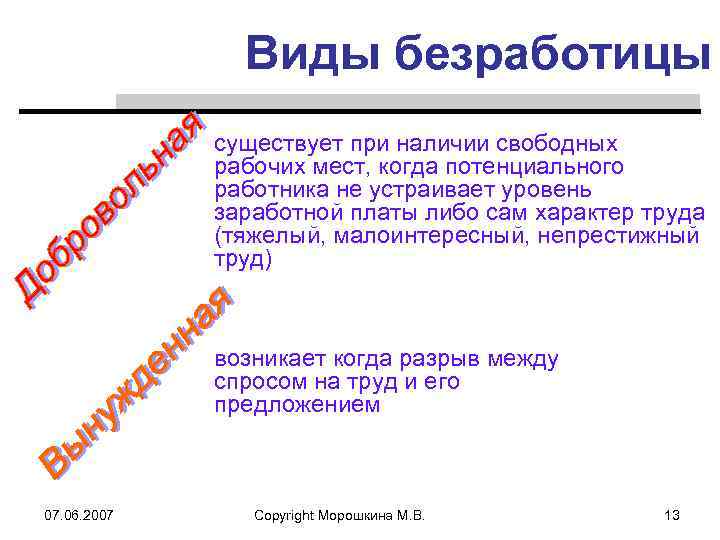 Виды безработицы существует при наличии свободных рабочих мест, когда потенциального работника не устраивает уровень