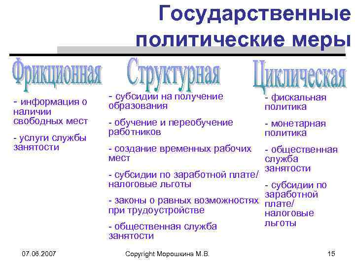 Государственные политические меры - информация о наличии свободных мест - услуги службы занятости -