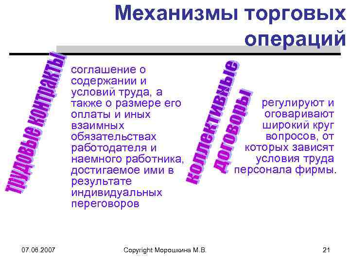 Механизмы торговых операций соглашение о содержании и условий труда, а также о размере его