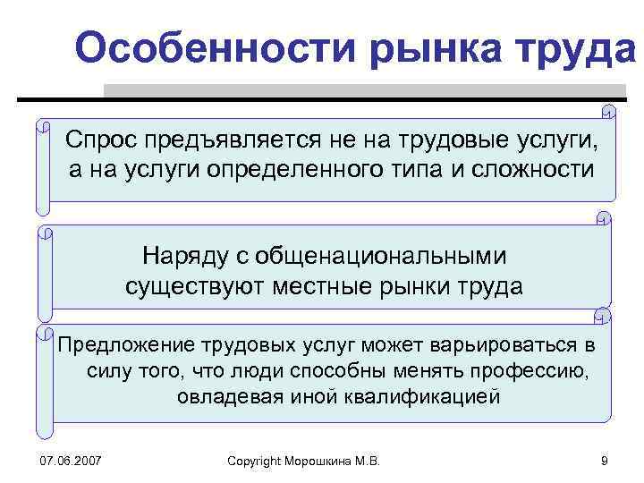 Особенности рынка труда Спрос предъявляется не на трудовые услуги, а на услуги определенного типа