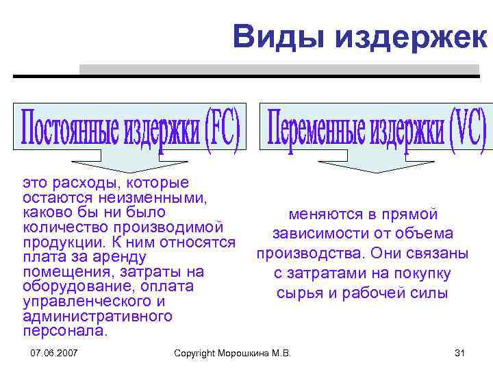 Виды издержек это расходы, которые остаются неизменными, каково бы ни было количество производимой продукции.