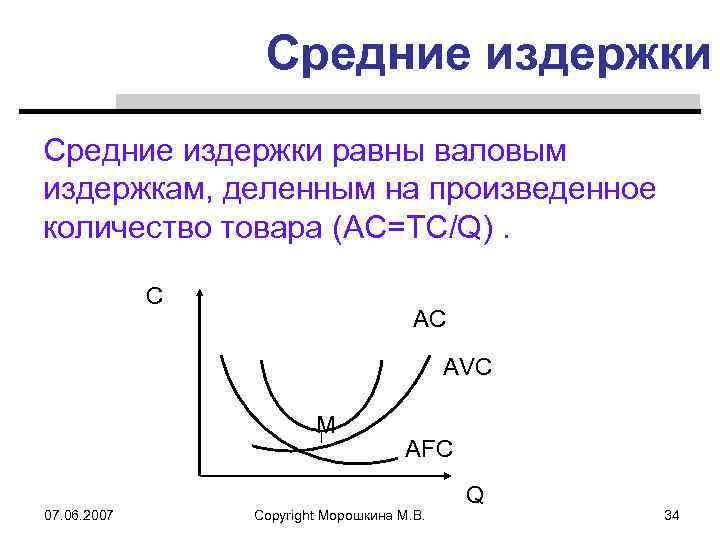 Средние издержки равны валовым издержкам, деленным на произведенное количество товара (AC=TC/Q). С AC AVC